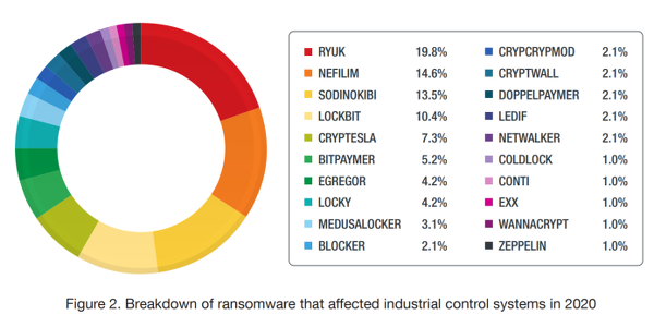 ransomware ICS